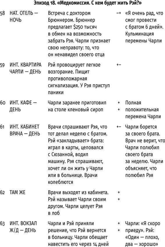 Противоречие. Перевертыш. Парадокс. Курс лекций по сценарному мастерству