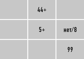 Классическая нумерология. Расшифровка квадрата Пифагора с комбинациями и дополнительными числами