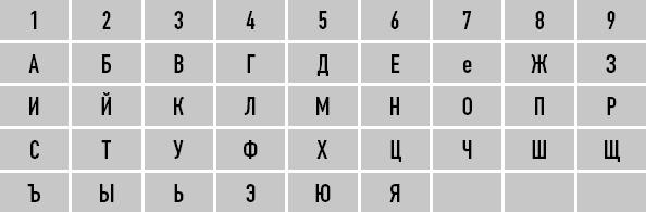 Классическая нумерология. Расшифровка квадрата Пифагора с комбинациями и дополнительными числами