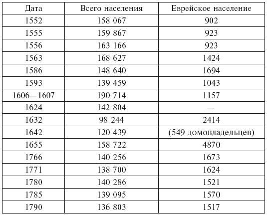 Иудеи в Венецианской республике. Жизнь в условиях изоляции