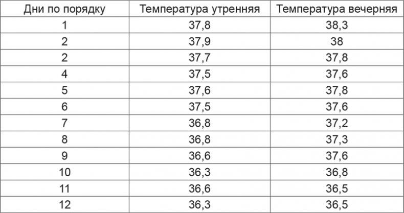 Спасая жизни. Дневник военного хирурга