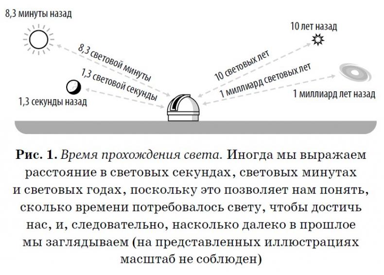 Конец всего. 5 сценариев гибели Вселенной с точки зрения астрофизики