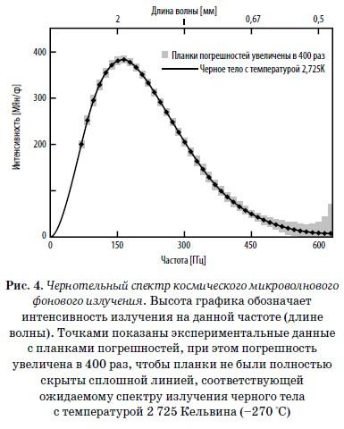 Конец всего. 5 сценариев гибели Вселенной с точки зрения астрофизики