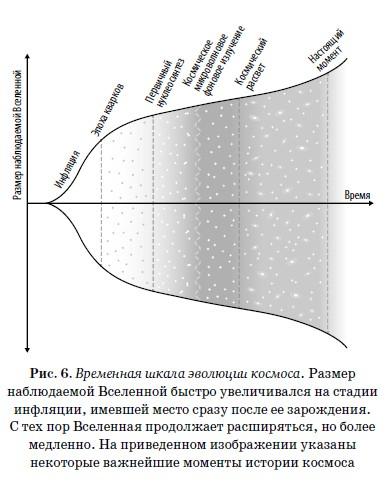 Конец всего. 5 сценариев гибели Вселенной с точки зрения астрофизики