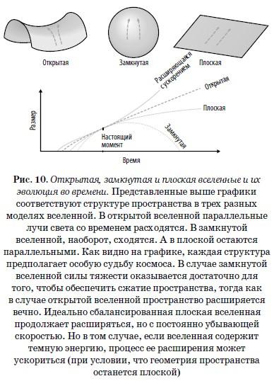 Конец всего. 5 сценариев гибели Вселенной с точки зрения астрофизики