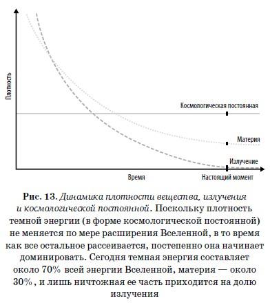 Конец всего. 5 сценариев гибели Вселенной с точки зрения астрофизики