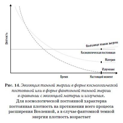 Конец всего. 5 сценариев гибели Вселенной с точки зрения астрофизики