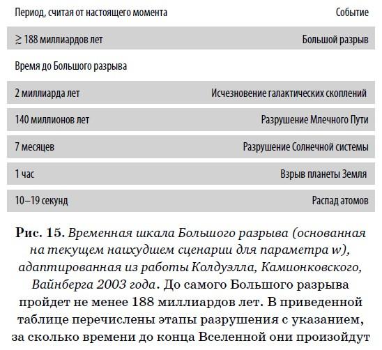 Конец всего. 5 сценариев гибели Вселенной с точки зрения астрофизики