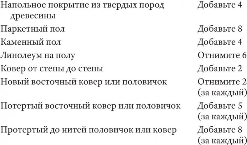 Класс: путеводитель по статусной системе Америки