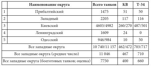 Парадоксы 1941 года. Соотношение сил и средств сторон в начале Великой Отечественной войны