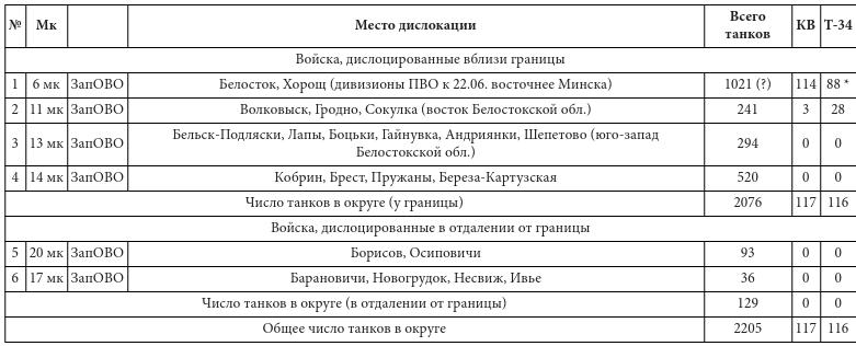 Парадоксы 1941 года. Соотношение сил и средств сторон в начале Великой Отечественной войны