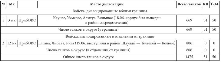 Парадоксы 1941 года. Соотношение сил и средств сторон в начале Великой Отечественной войны