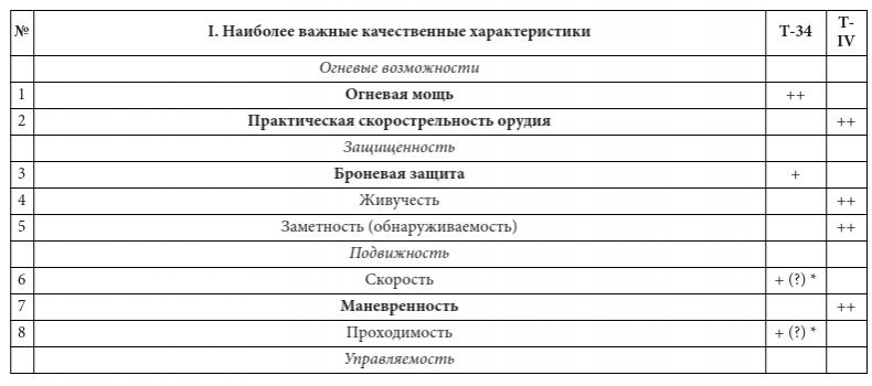 Парадоксы 1941 года. Соотношение сил и средств сторон в начале Великой Отечественной войны