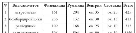 Парадоксы 1941 года. Соотношение сил и средств сторон в начале Великой Отечественной войны