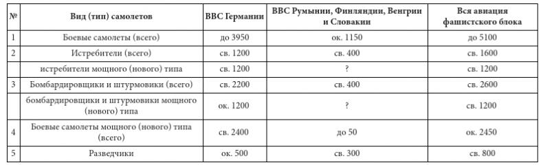 Парадоксы 1941 года. Соотношение сил и средств сторон в начале Великой Отечественной войны