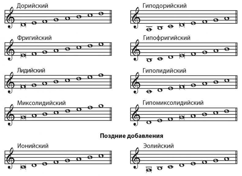 Музыкальный инстинкт. Почему мы любим музыку