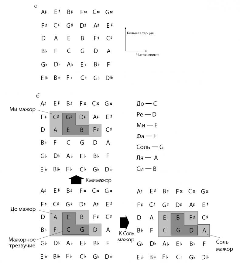 Музыкальный инстинкт. Почему мы любим музыку