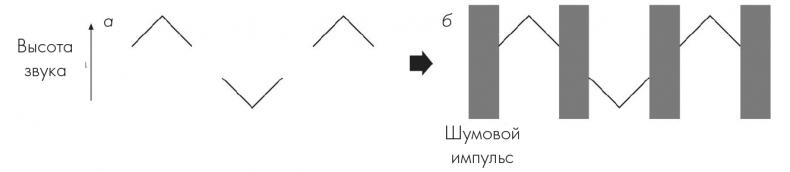 Музыкальный инстинкт. Почему мы любим музыку