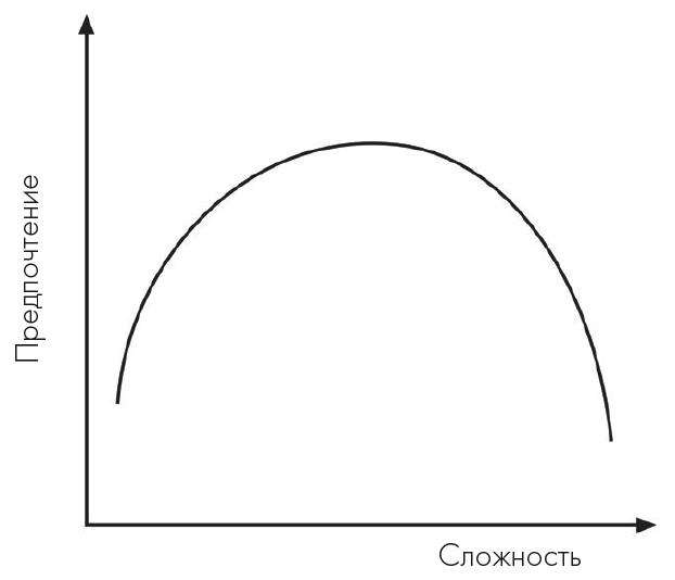 Музыкальный инстинкт. Почему мы любим музыку