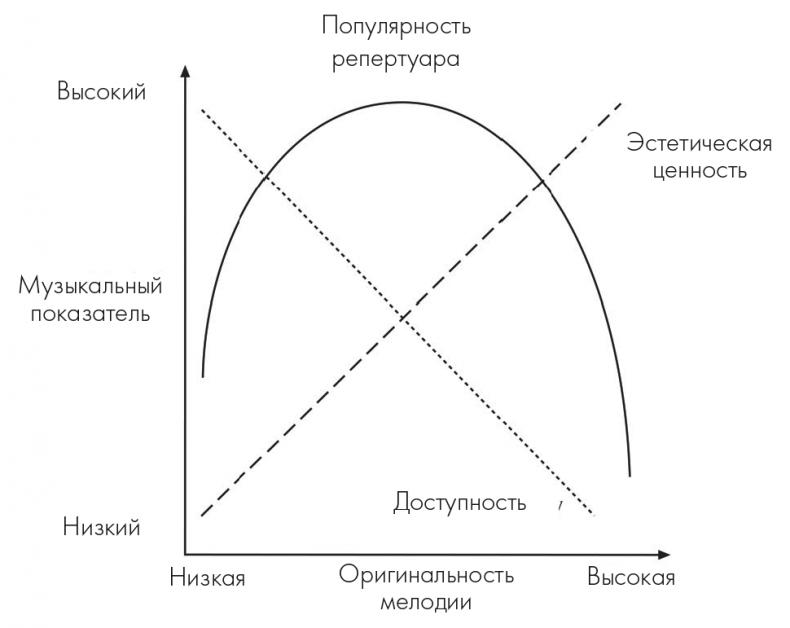 Музыкальный инстинкт. Почему мы любим музыку