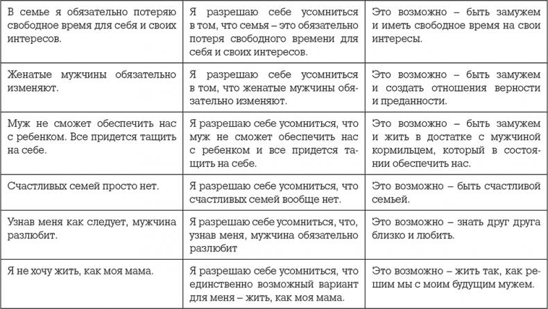 Умная, красивая и не замужем. Стать женой легко и просто