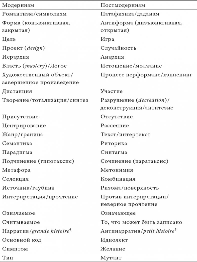 Состояние постмодерна. Исследование истоков культурных изменений