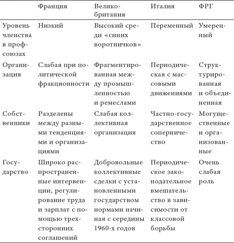 Состояние постмодерна. Исследование истоков культурных изменений