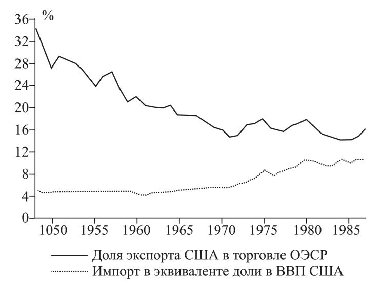 Состояние постмодерна. Исследование истоков культурных изменений