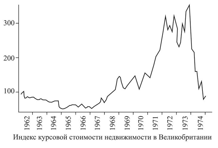 Состояние постмодерна. Исследование истоков культурных изменений