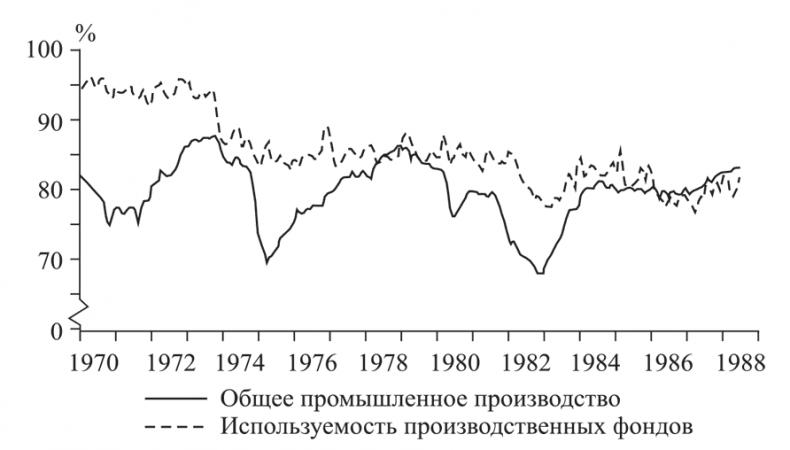 Состояние постмодерна. Исследование истоков культурных изменений