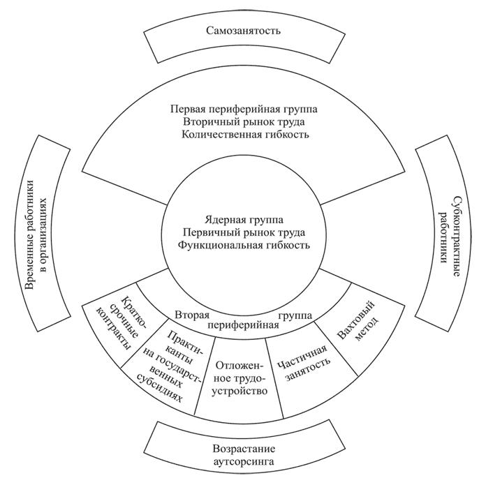 Состояние постмодерна. Исследование истоков культурных изменений