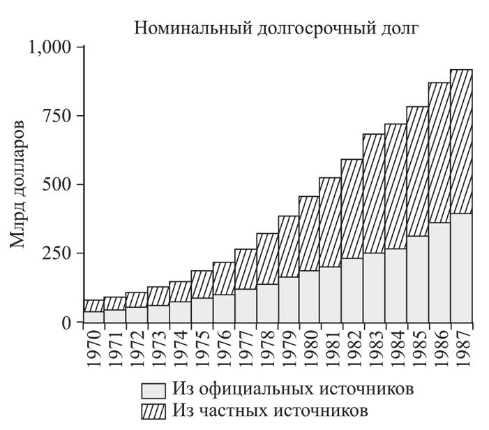 Состояние постмодерна. Исследование истоков культурных изменений