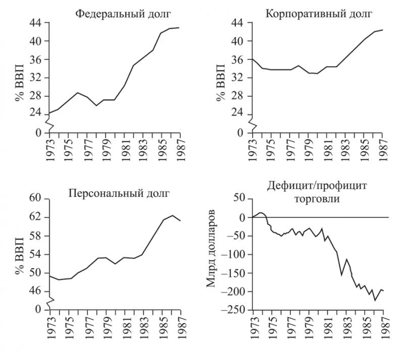 Состояние постмодерна. Исследование истоков культурных изменений