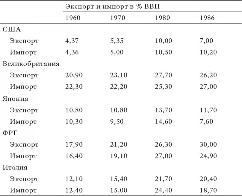 Состояние постмодерна. Исследование истоков культурных изменений