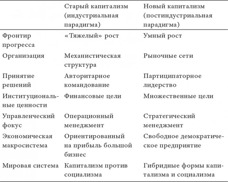 Состояние постмодерна. Исследование истоков культурных изменений