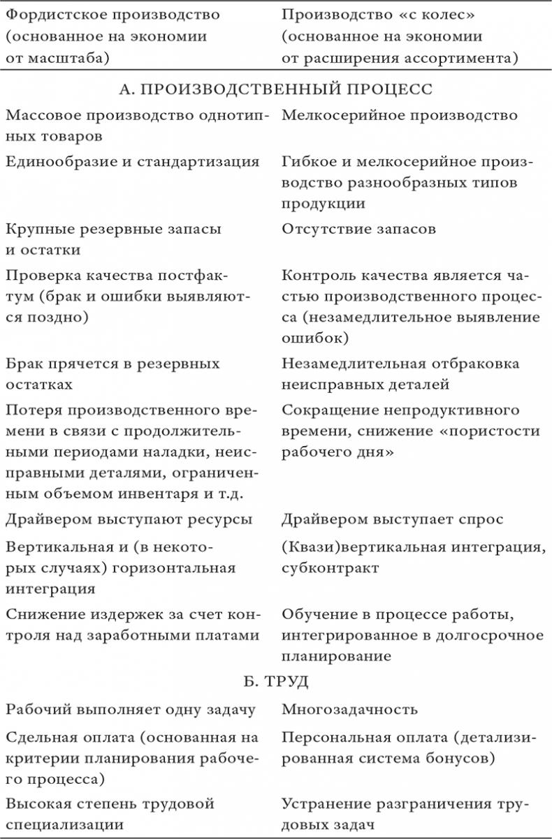 Состояние постмодерна. Исследование истоков культурных изменений