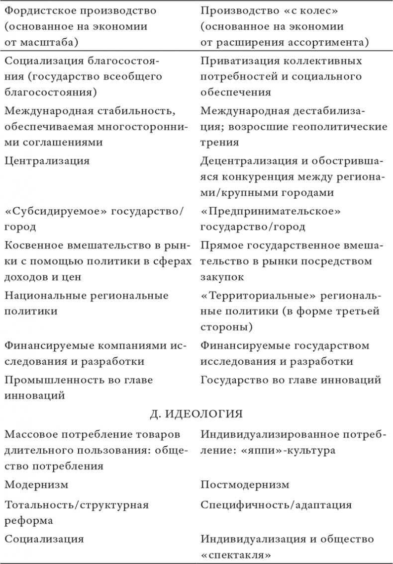 Состояние постмодерна. Исследование истоков культурных изменений