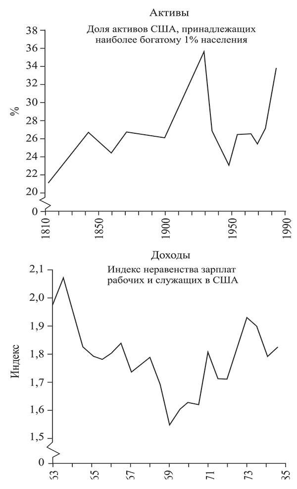 Состояние постмодерна. Исследование истоков культурных изменений