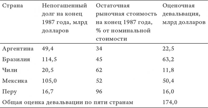 Состояние постмодерна. Исследование истоков культурных изменений