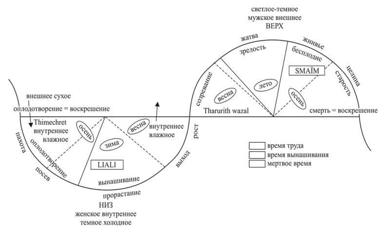 Состояние постмодерна. Исследование истоков культурных изменений