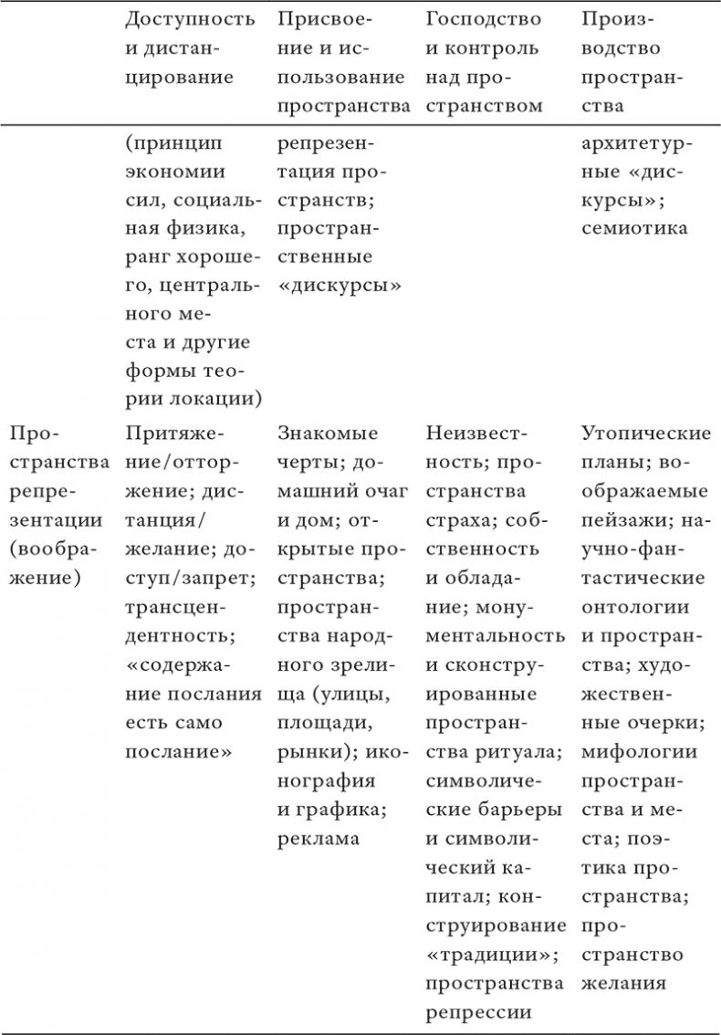 Состояние постмодерна. Исследование истоков культурных изменений