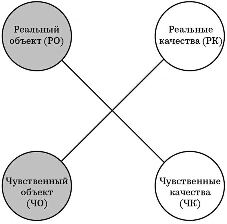 Объектно-ориентированная онтология: новая «теория всего»