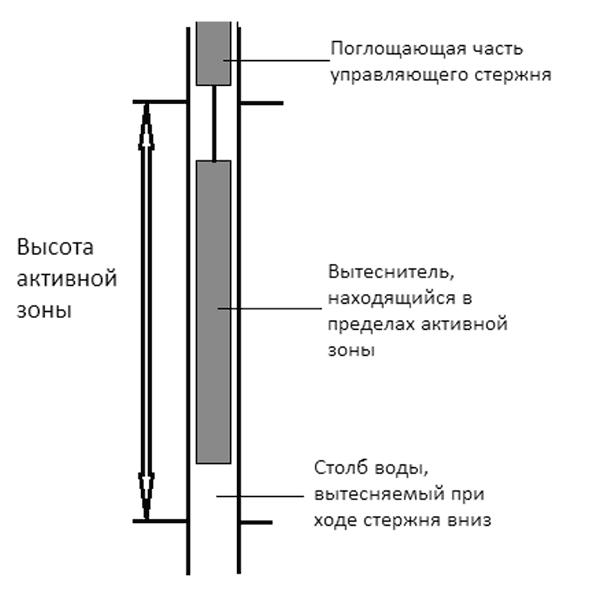 Валерий Легасов: Высвечено Чернобылем