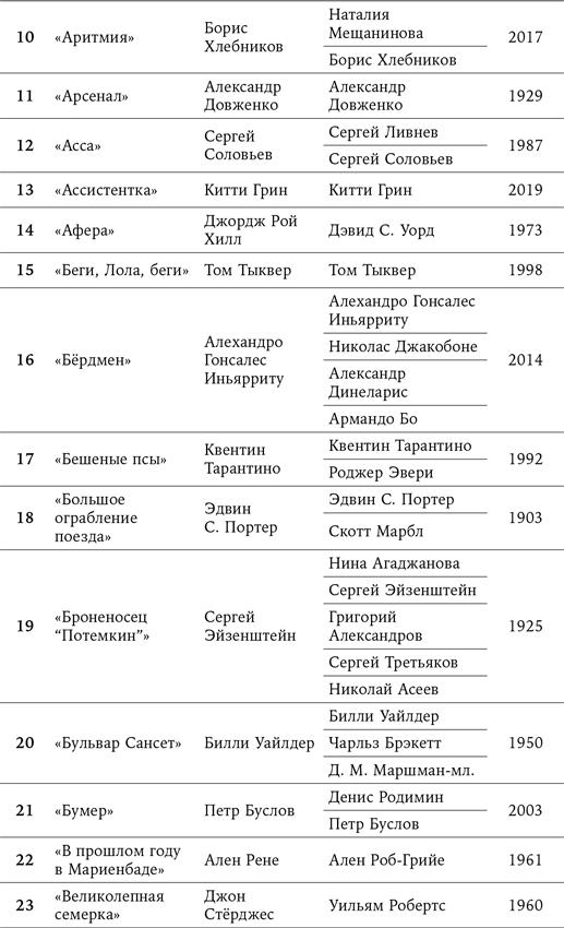 125 лет кинодраматургии. От братьев Люмьер до братьев Нолан