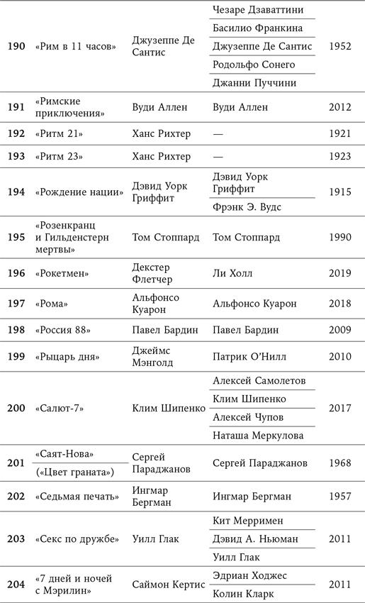 125 лет кинодраматургии. От братьев Люмьер до братьев Нолан