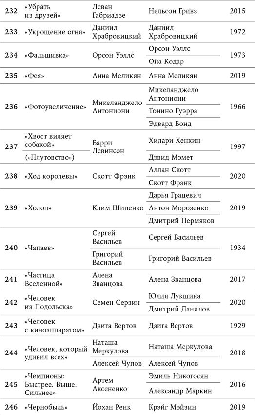 125 лет кинодраматургии. От братьев Люмьер до братьев Нолан