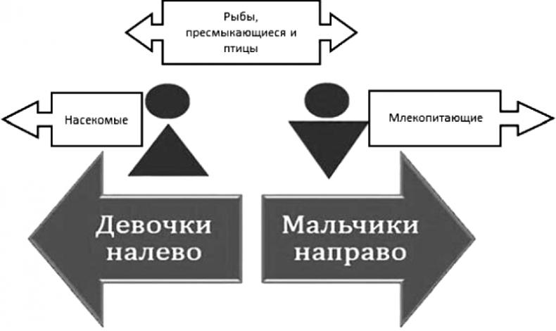 «Павловизация» дрессировки и мифология инстинкта