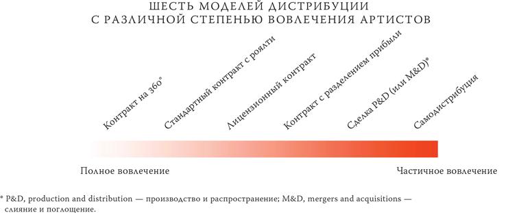 Как работает музыка