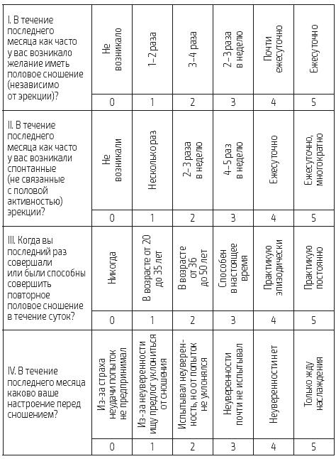 «Главный» мужской орган. Медицинские исследования, исторические факты и забавные культурные феномены