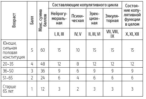 «Главный» мужской орган. Медицинские исследования, исторические факты и забавные культурные феномены